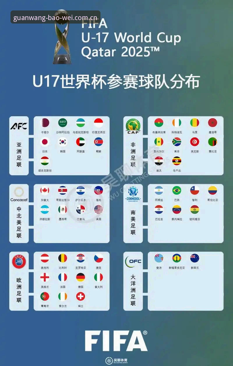 资深用户分享：U17世界杯抽签结果出炉，宝威体育平台观赛实战经验谈
